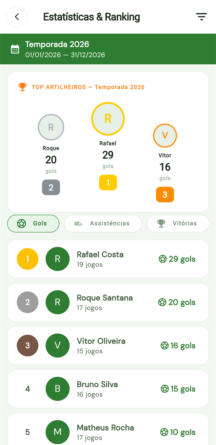 Estatísticas & ranking